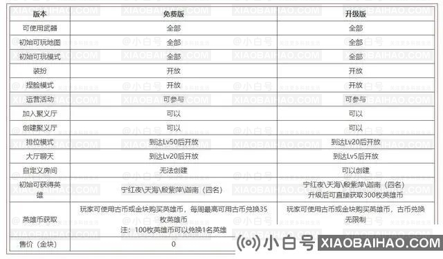 永劫无间免费补偿怎么领取？永劫无间补偿礼包领取地址