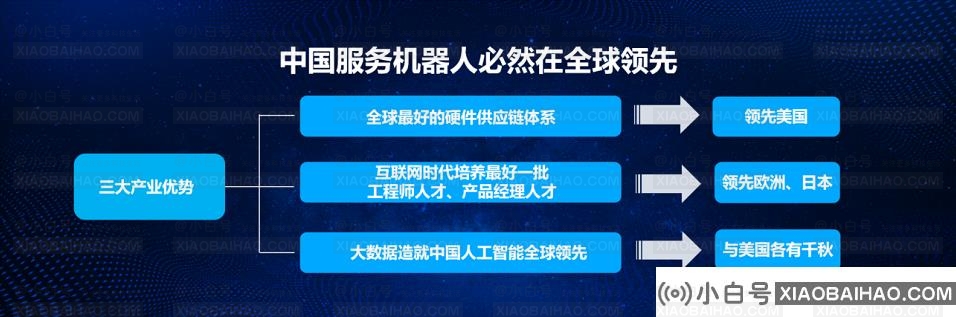 扬帆出海，为什么中国服务机器人最有机会？(服务机器人开发)插图1