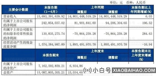 快递公司净利润集体上涨，行业增长凶猛。插图