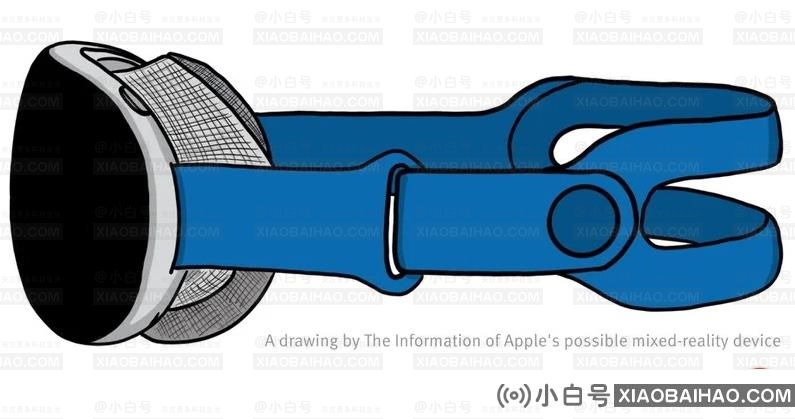 苹果 AR/VR 设备将采用双 8K 屏幕，支持眼球追踪