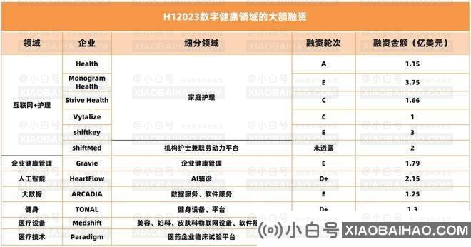 美国的Internet plus已经“狂飙”了半年，投资人都在追逐这三个风口。插图