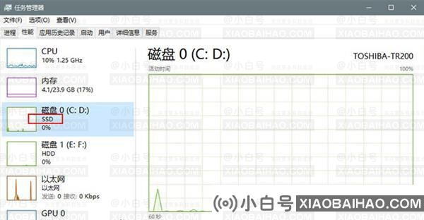 Win10 2004是什么版本？Win10 2004更新了什么内容？