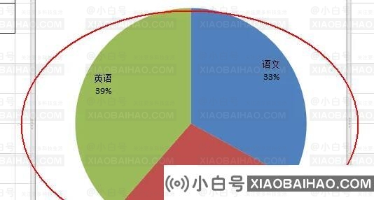 excel怎么将数据转换成图表显示百分比？