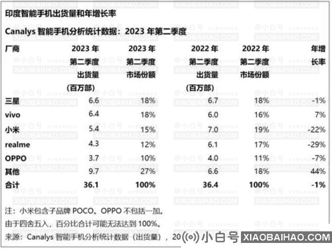 小米的印度“心事”和“新鲜事”(小米在印度的现状)插图4