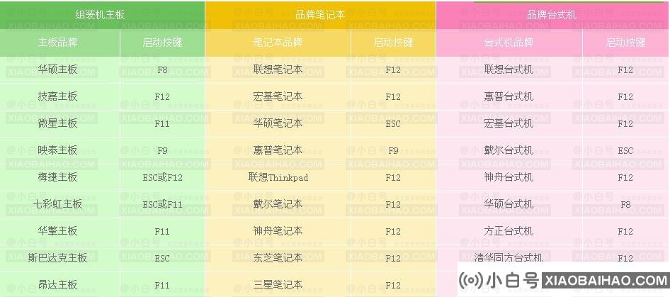 windows10光盘启动系统怎么设置