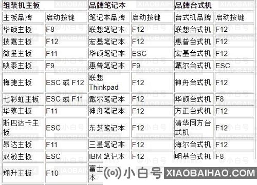 夜神模拟器怎么开启vt？夜神模拟器vt开启教程