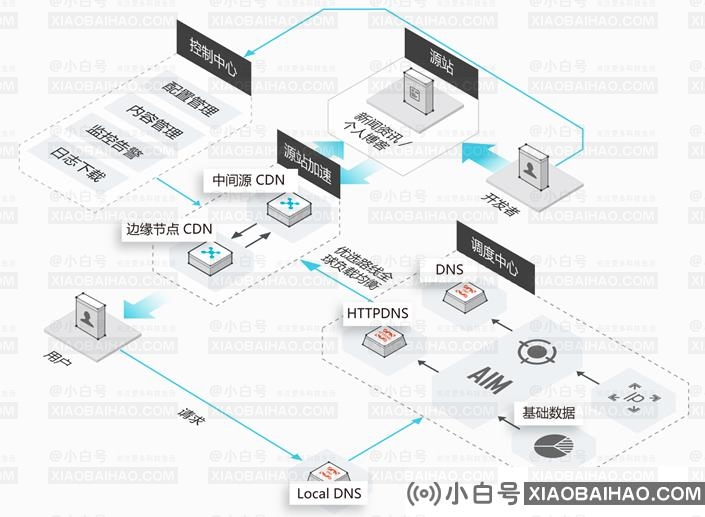 闲置宽带能换钱？P2P CDN、无线宝、赚钱宝到底靠不靠谱