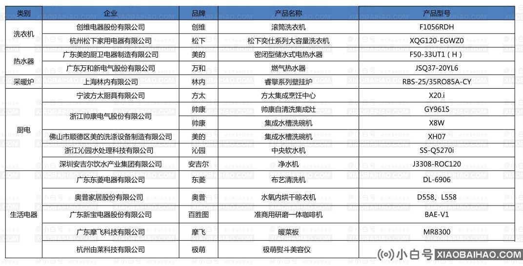 精彩科技不负美好——2022中国家电行业年度峰会暨“好产品”发布仪式举行插图10