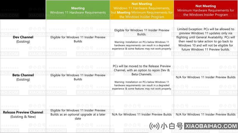 不满足Win11最低硬件要求的电脑如何升级Win11