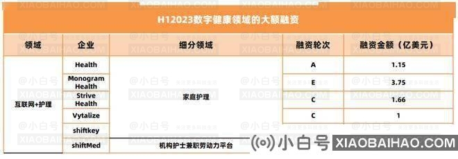 美国的Internet plus已经“狂飙”了半年，投资人都在追逐这三个风口。插图1