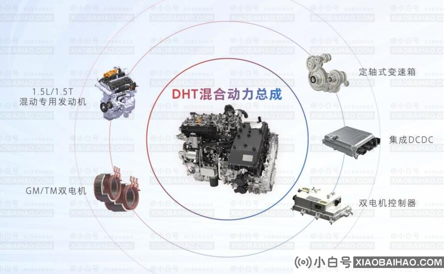 节能长续航柠檬混动DHT无辜混动全能王插图