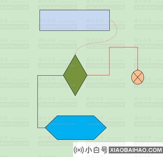 WPS文档怎么制作流程图？WPS流程图制作方法