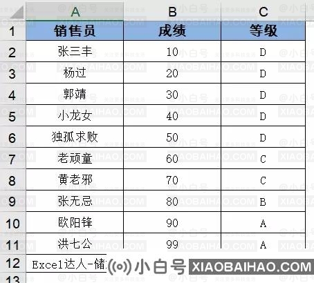 WPS表格怎么用vlookup函数？wps表格中vlookup函数的使用方法