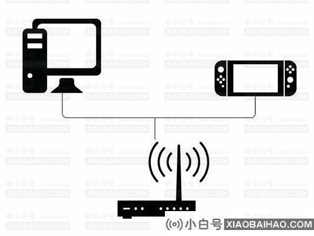 腾讯课堂怎么投屏到电视上(两种方法)