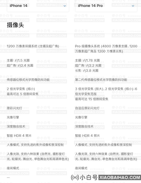 价格差了2000元的iPhone 14和iPhone 14 Pro有何区别？