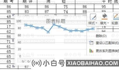 WPS怎么做折线图？WPS数据转换成折线图步骤教程