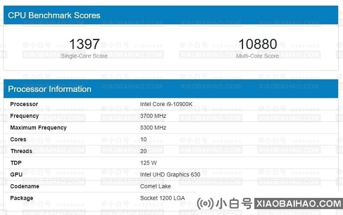 苹果M1X性能：有望轻松超越Core i9、Ryzen 7 5800X