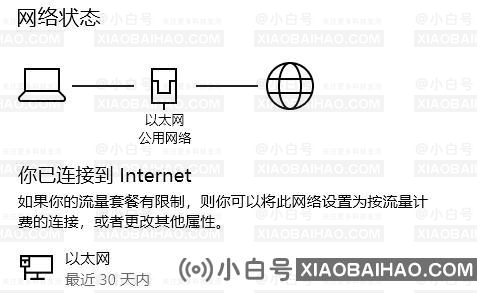 win11应用商店加载不出图片怎么办?（解决方法）