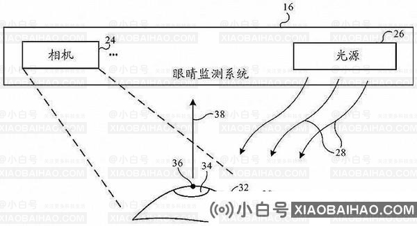 苹果公布新专利 可通过眼部操作的新款头戴式设备来了？