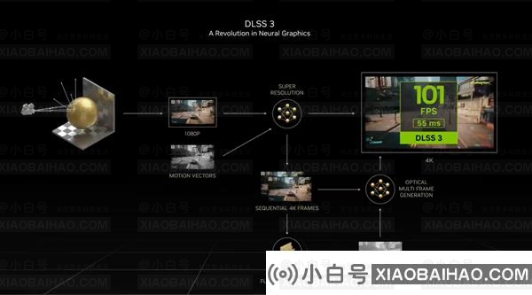 年末游戏大作扎堆来放送！DLSS3为玩家提供高帧畅玩