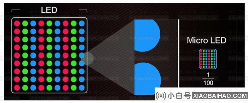 取代OLED：苹果解决microLED屏生产难题 质量控制更好