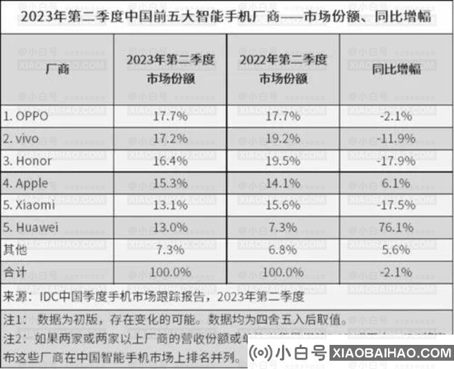 小米的印度“心事”和“新鲜事”(小米在印度的现状)插图3