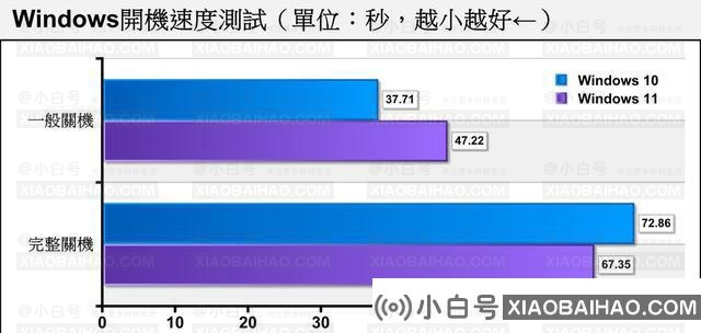 老电脑装Win11流畅吗 老电脑装Win11会卡吗