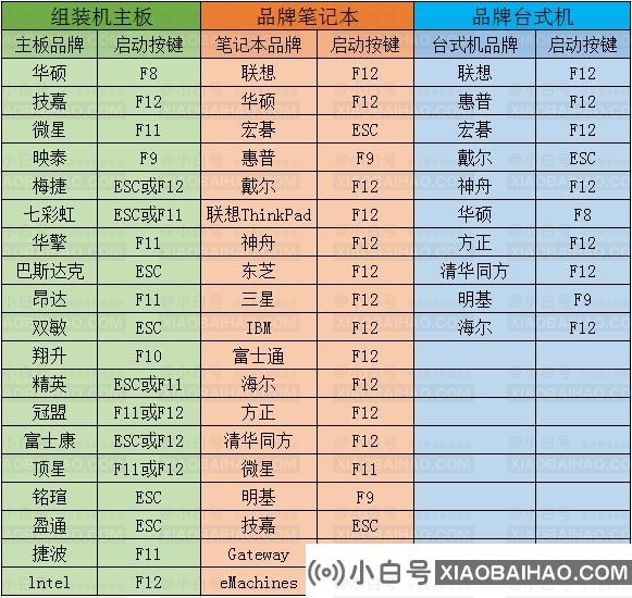 u大侠u盘装系统win10教程