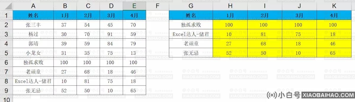 WPS表格怎么用vlookup函数？wps表格中vlookup函数的使用方法