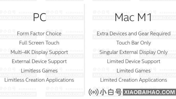 英特尔推出PC vs. Mac网站 引导消费者选购更符合实际需求的产品