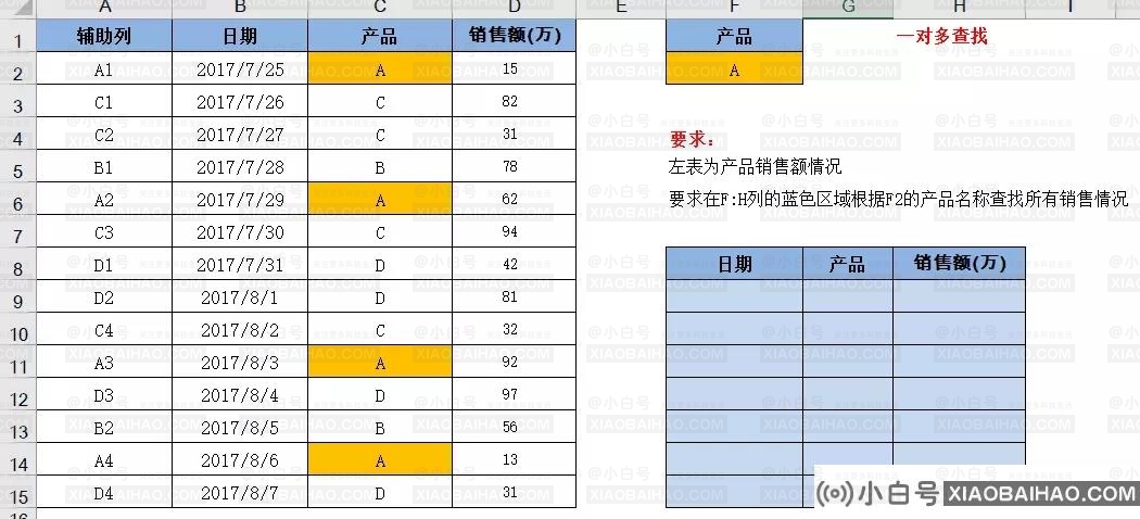 WPS表格怎么用vlookup函数？wps表格中vlookup函数的使用方法