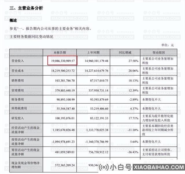 快递公司净利润集体上涨，行业增长凶猛。插图2