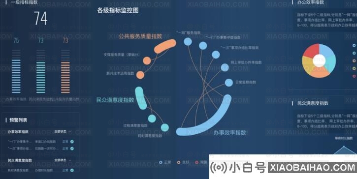 Excel快捷键大全：分享提高工作效率的秘诀