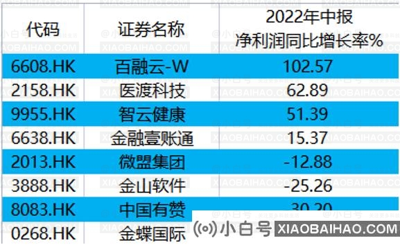 白蓉云的智能分析和运营业务增长46%，SaaS的增长最快。插图