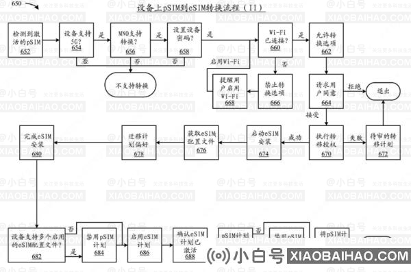 苹果公布可实现物理SIM卡转换成eSIM的最新专利