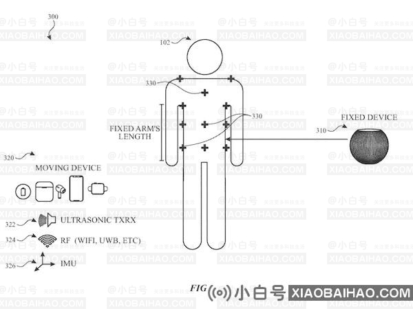 苹果新专利：利用 iPhone 和 Apple Watch 检测用户体型