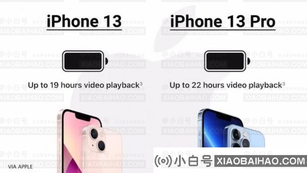 iPhone 13与13 Pro续航实测对比 动态刷新技术的省电效果有限