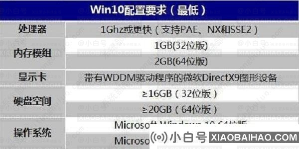 十年前的老电脑能装win10吗？