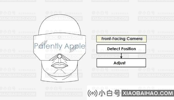 苹果新专利：头显前置摄像头系统可自我重置避免错位