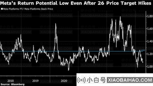 彭博社：苹果现金储备超过 1650 亿美元，即将开启大规模收购