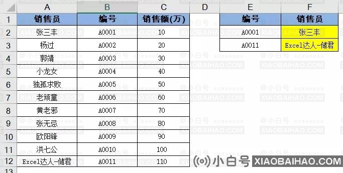 WPS表格怎么用vlookup函数？wps表格中vlookup函数的使用方法