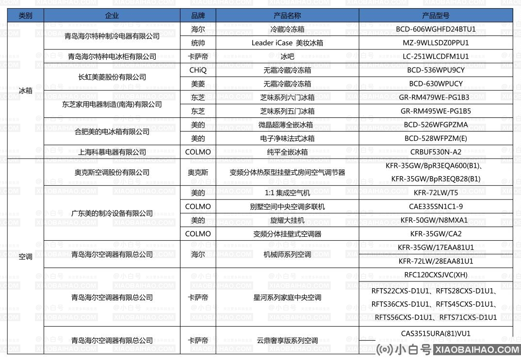 精彩科技不负美好——2022中国家电行业年度峰会暨“好产品”发布仪式举行插图9