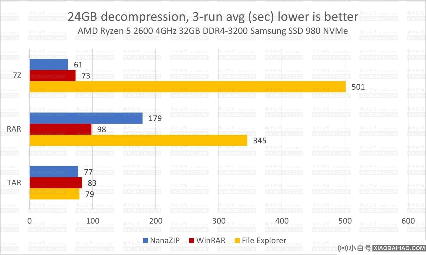 Win11 23H2新版文件资源管理器将支持RAR、7Z等格式！