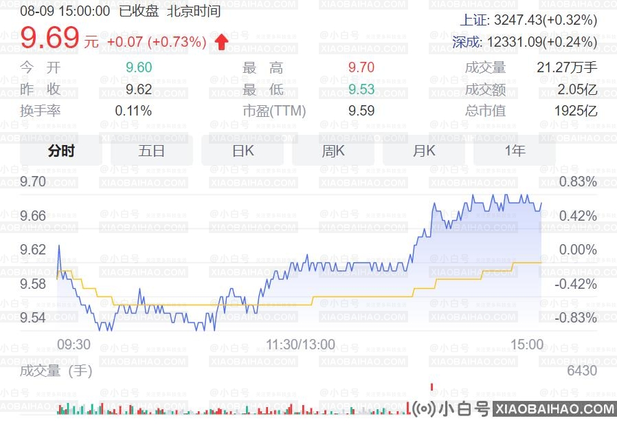 工业富联:上半年公司营业收入2252.6亿元，同比增长14.91%。插图