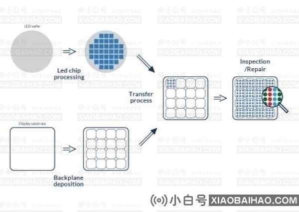 不“烧屏”！苹果普及Mini-LED：新MacBook也要用