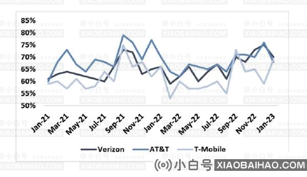 摩根大通看好iPhone 14系列：Pro机型市场需求依然非常强劲