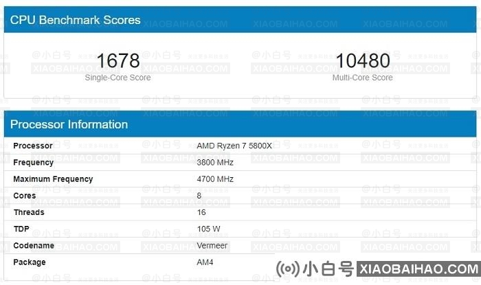 苹果M1X性能：有望轻松超越Core i9、Ryzen 7 5800X