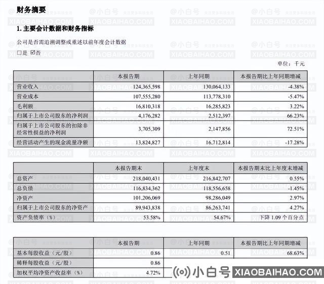 快递公司净利润集体上涨，行业增长凶猛。插图1