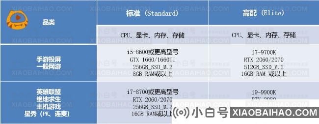 虎牙直播客户端怎么开播？虎牙直播开播教程分享