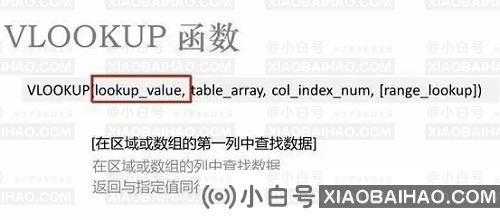 WPS表格怎么用vlookup函数？wps表格中vlookup函数的使用方法